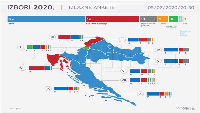 Izbori 2020