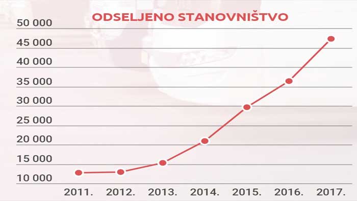Demografija
