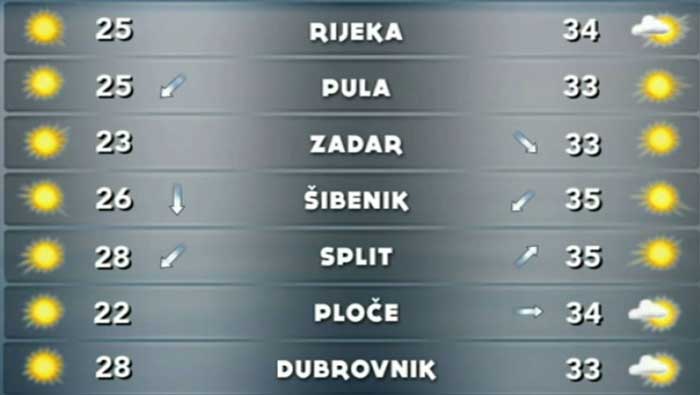 Vremenska prognoza