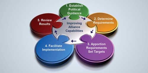 Okrugli stol HVU NATO