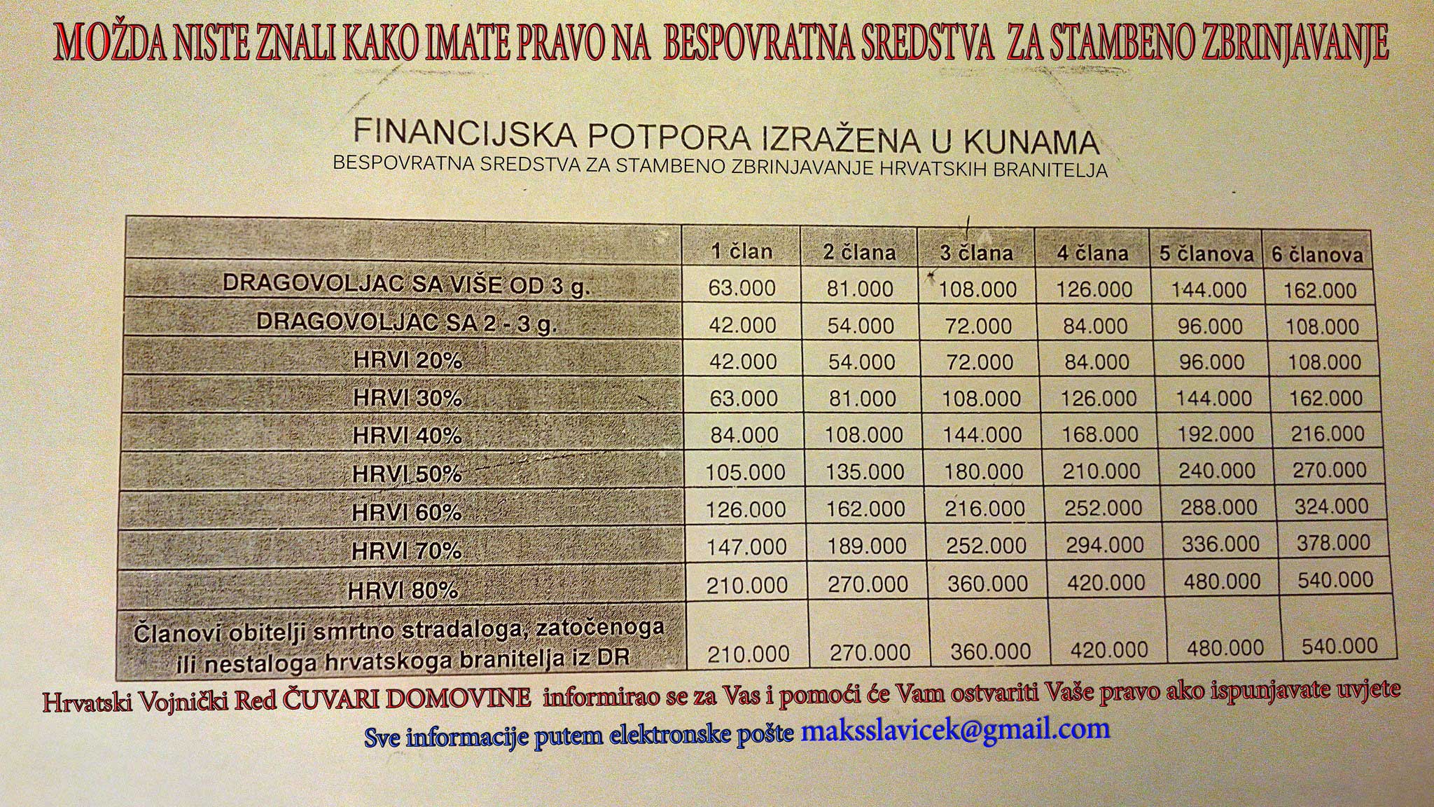 Stambeno zbrinjavanje